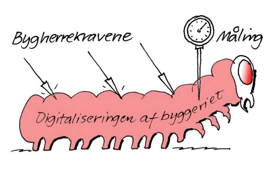 /-/media/Subsites/BIM/bim/nyheder-kalender/mling af konomiske gevinster ved det digitale byggeri byggeriets digitalisering/bygherrekrav.ashx